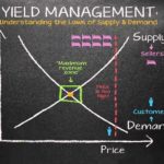 Understanding-Yield-Management
