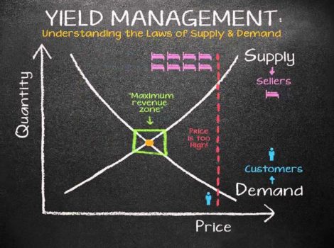 Understanding-Yield-Management